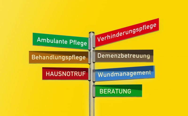 bunter Schilderwald auf gelbem Grund mit Aufschriften wie "Ambulante Pflege", "Hausnotruf" ...